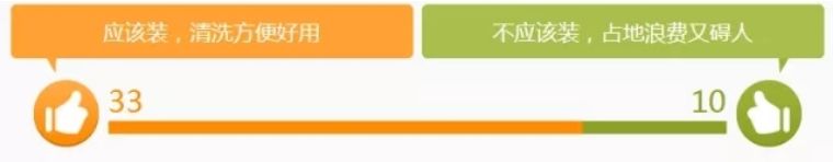 阳台上有必要安装拖把池吗,阳台弄拖把池实用还是洗手池实用