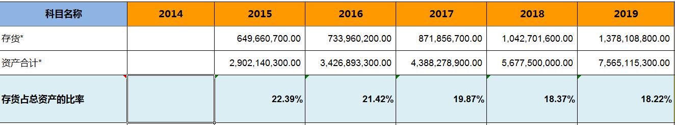 怎样看晨光文具的财报,晨光文具2019营业利润分析