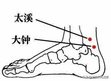 祛湿穴位排行榜第一名,去寒去湿的穴位