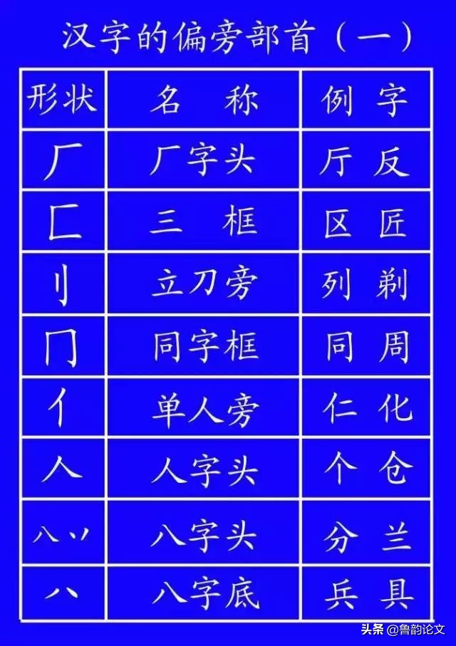 笔顺新规定,笔顺规定