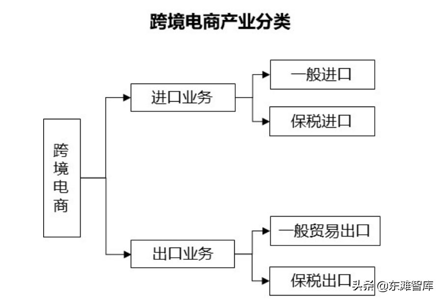 2022跨境电商发展趋势,跨境电商物流的未来发展趋势
