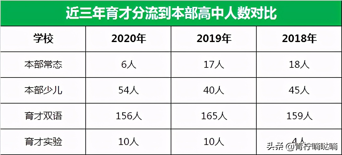 沈阳育才本部怎么样,沈阳育才学校