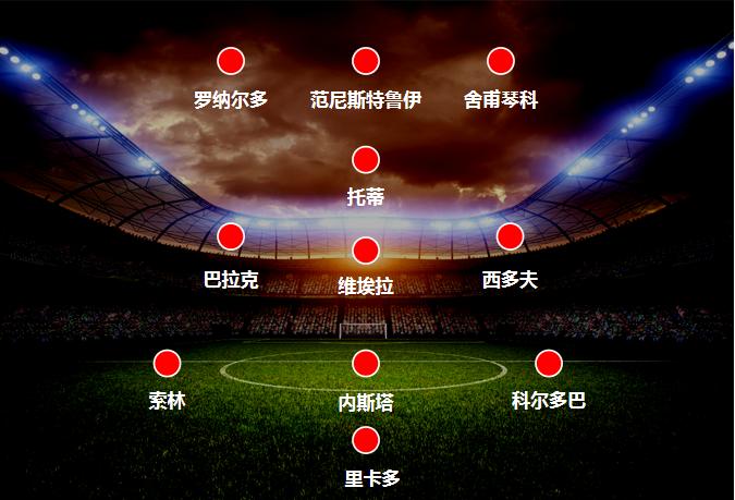 足坛76人黄金一代天下足球,足坛76人黄金一代