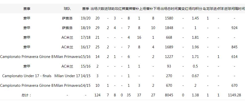 洛卡特利米兰最新消息,洛卡特利离开米兰