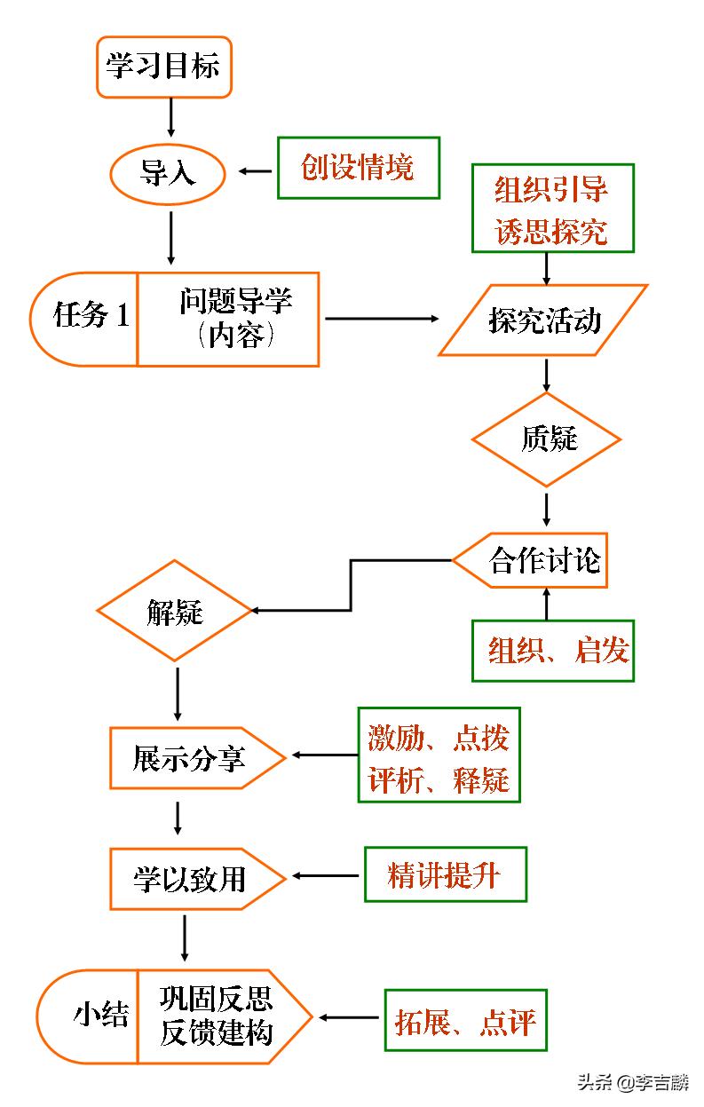 李吉麟视频教学,李吉麟学习方法