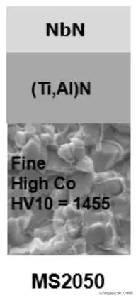 能抗1万度高温的材料,能抗住100亿温度的钢铁