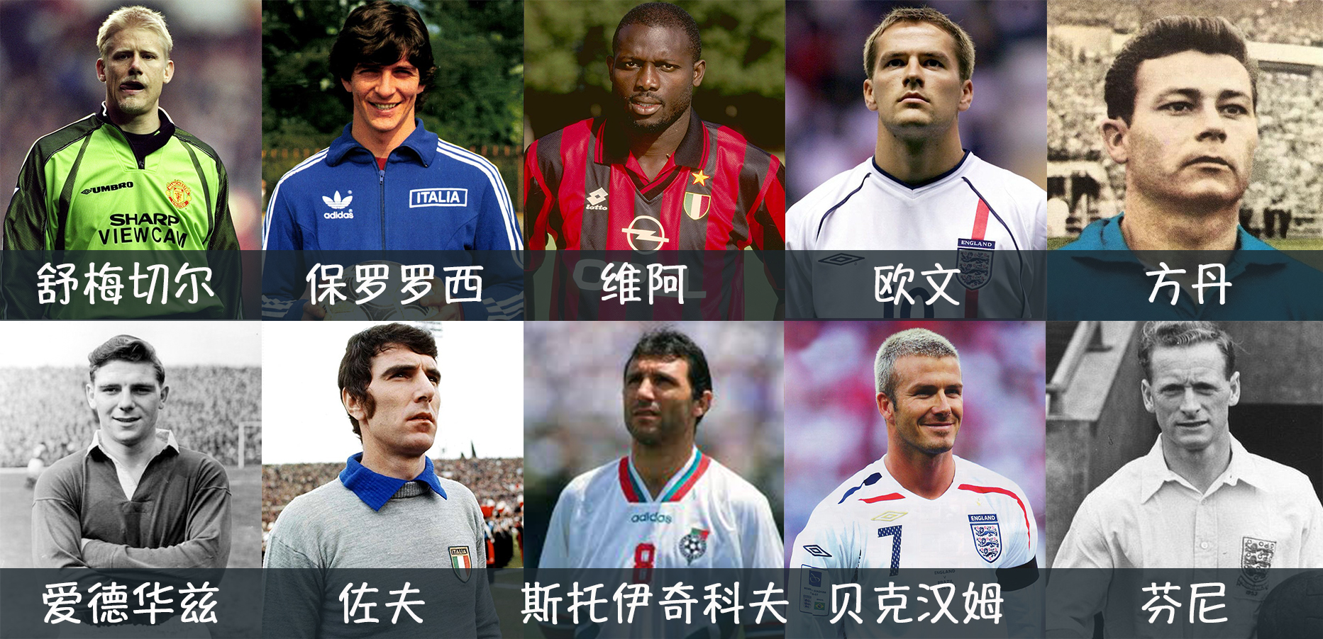 21世纪最伟大的足球运动员前十名,足坛20世纪最伟大的10人