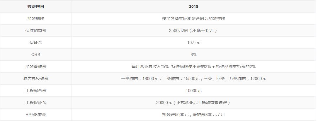 酒店老板加盟什么品牌,酒店品牌加盟模式及费用