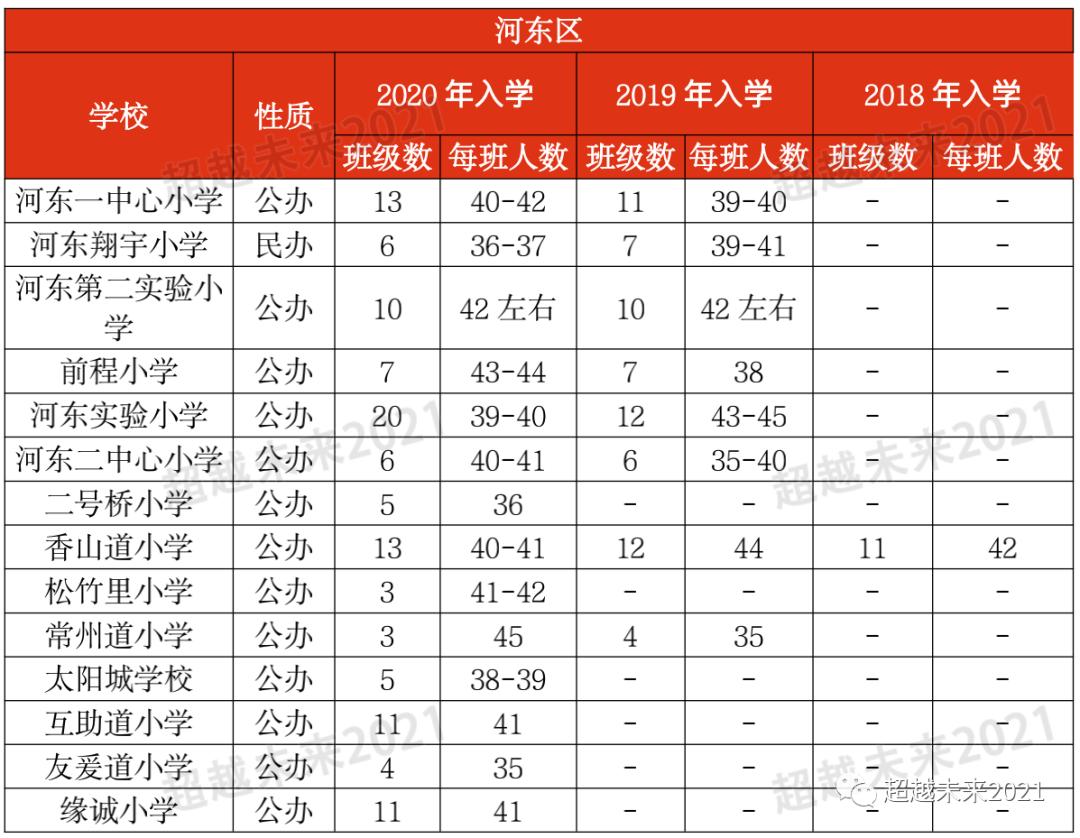 天津市内六区中小学,天津市内六区和环城四区小学差距
