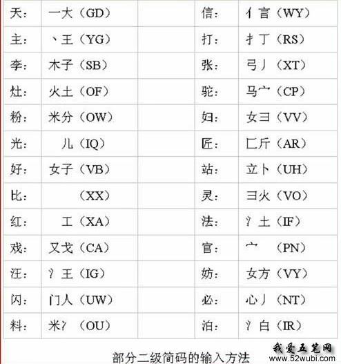 简单学习五笔输入法,零基础快速学五笔打字教程