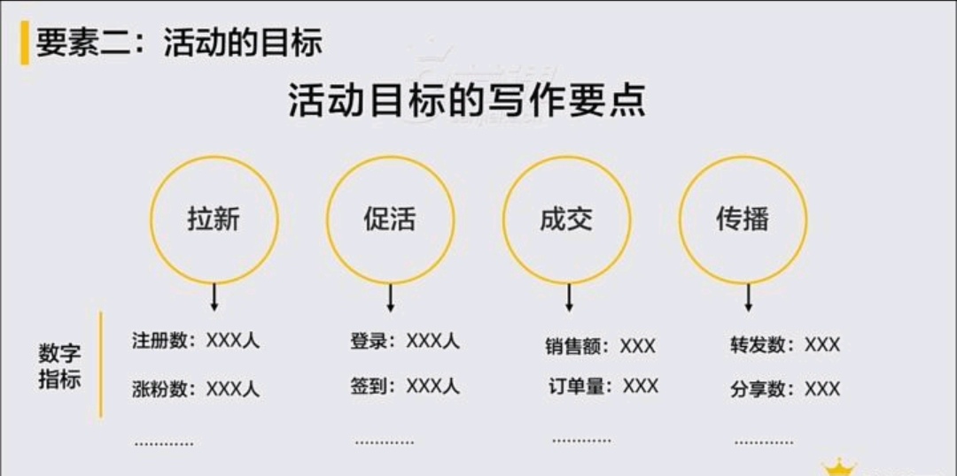 如何撰写活动策划方案,展销活动策划要素