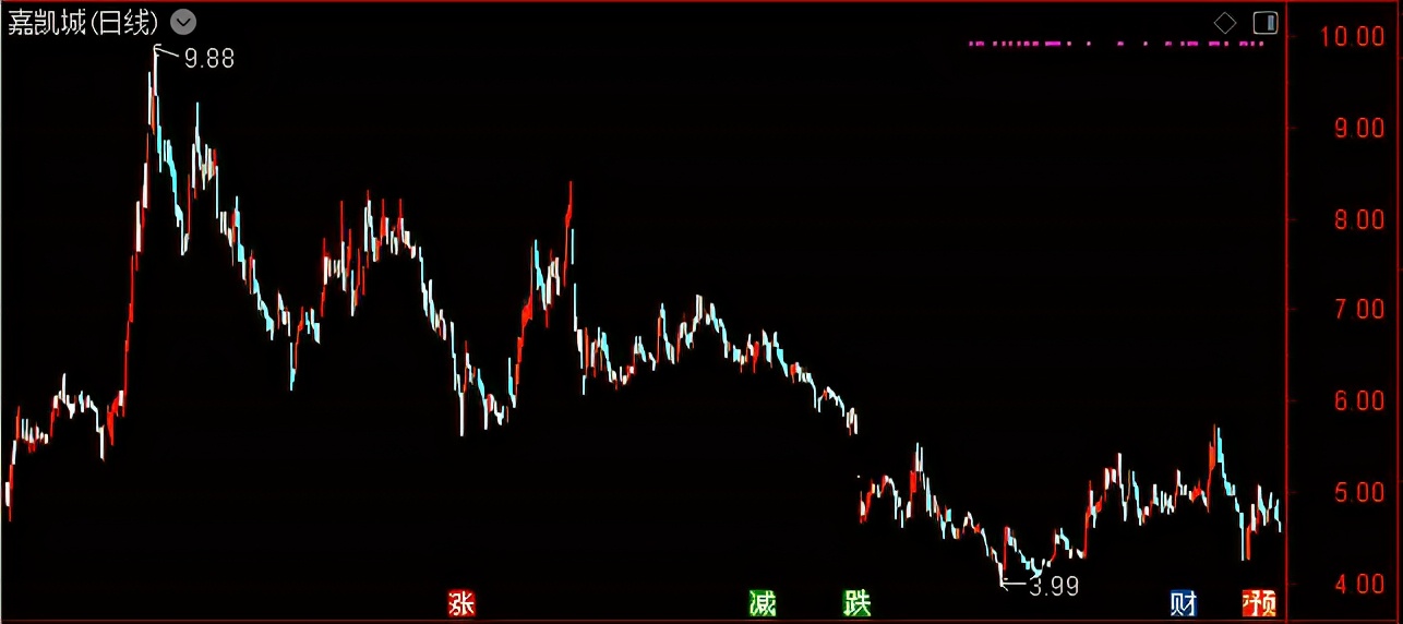 嘉凯城净流入多少亿,嘉凯城重组最新消息