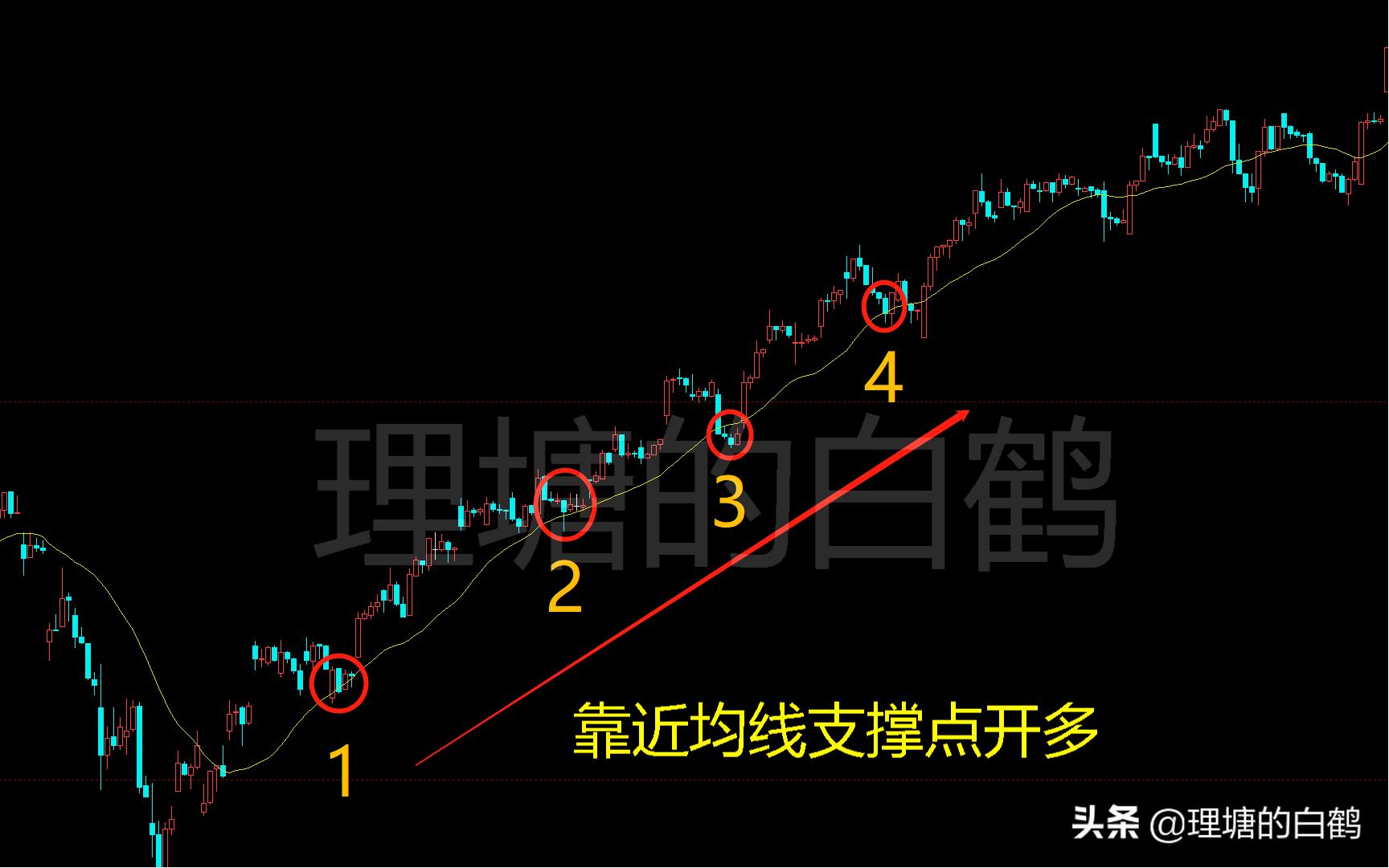 期货开仓买卖操作,期货交易低迷期该怎么做