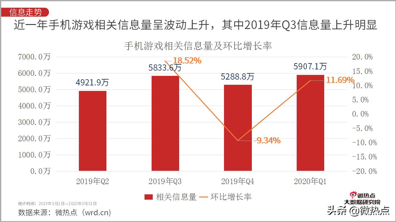 2020年5月手游市场分析报告,2021年全国手机游戏热度排行榜