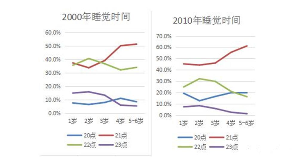 哄孩子睡觉时崩溃的心情,哄娃睡觉哄到情绪崩溃怎么办