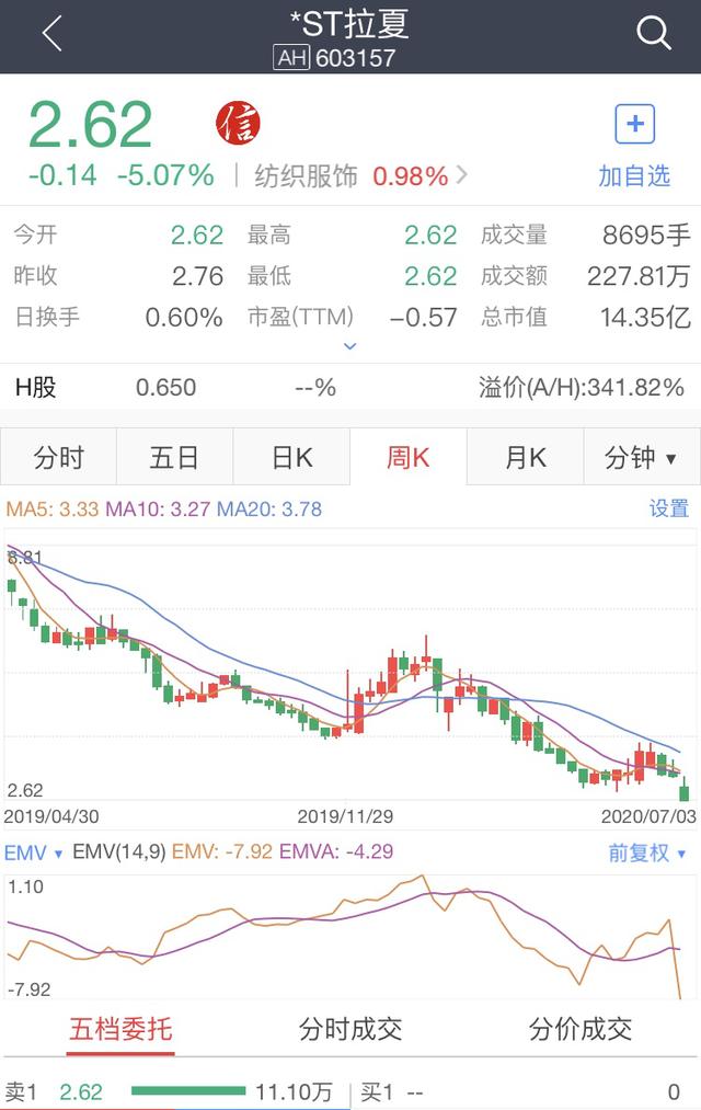 拉夏贝尔女装知名度如何,拉夏贝尔女装官网旗舰店2021秋款