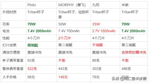 怎么用榨汁机榨果汁,如何用榨汁机榨出一杯好吃的果汁