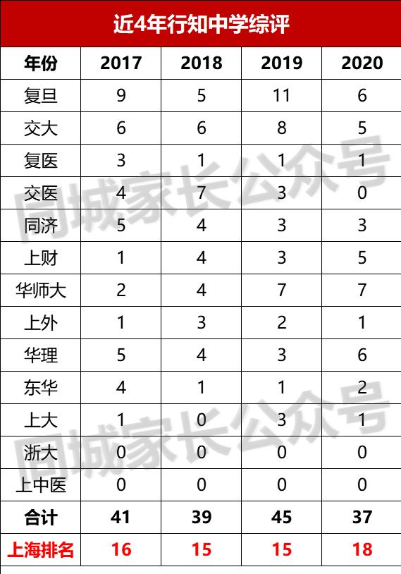 世外、华二等名校纷纷入驻，上海这个区越来越香