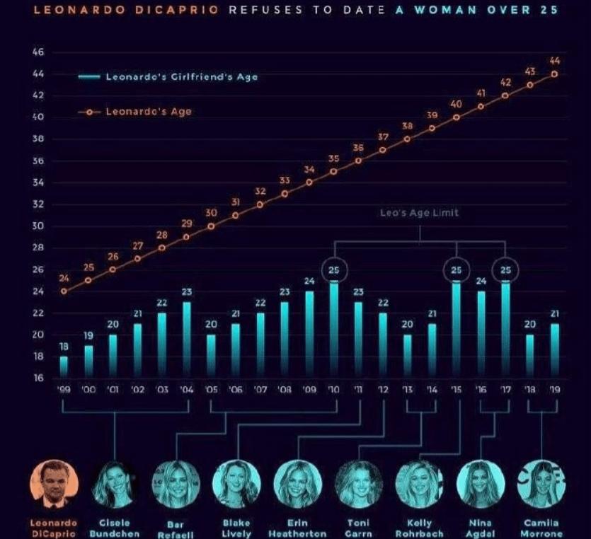 球花追小李子,小李子多有魅力