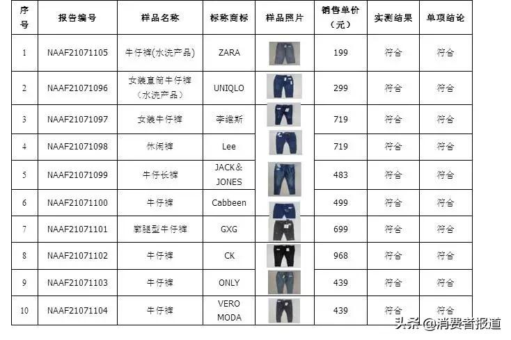 质量最板正的高街牛仔裤推荐,牛仔裤品牌测评推荐