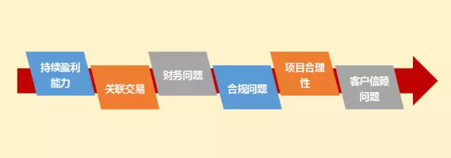 企业ipo上市流程详解,港股ipo上市流程及需要时间