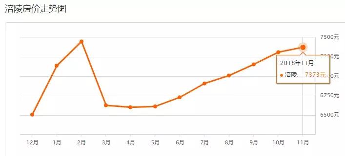 重庆12月最新房价一览,重庆11月房价走势最新消息