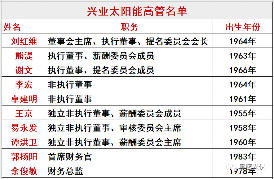 00750兴业太阳能深度分析,光伏股业绩爆雷
