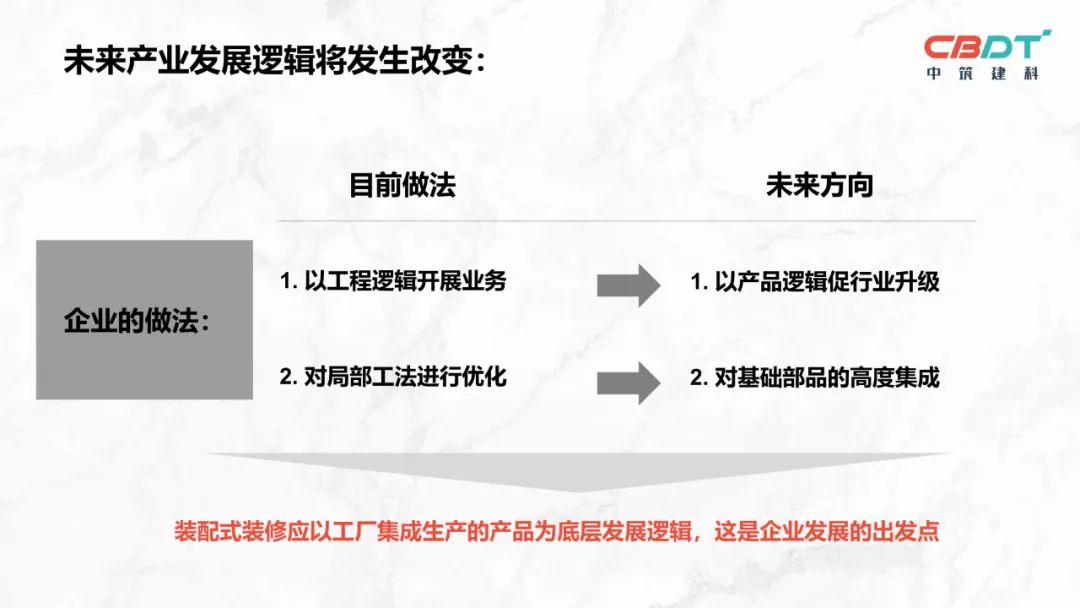 王强板材,王强装配式装修