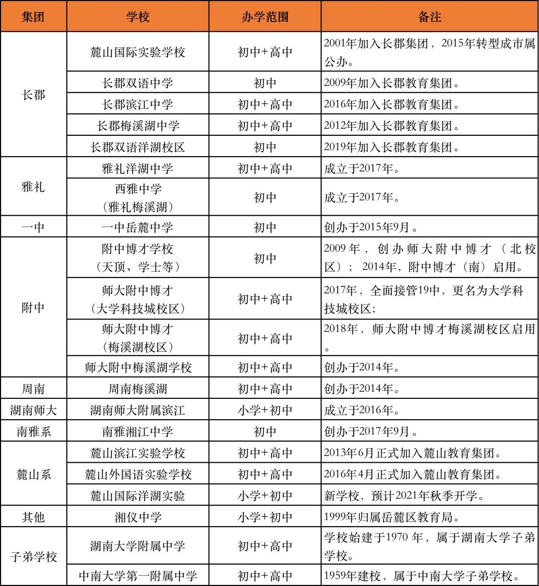 长沙岳麓区学校怎么样,长沙岳麓区教育有那么好吗