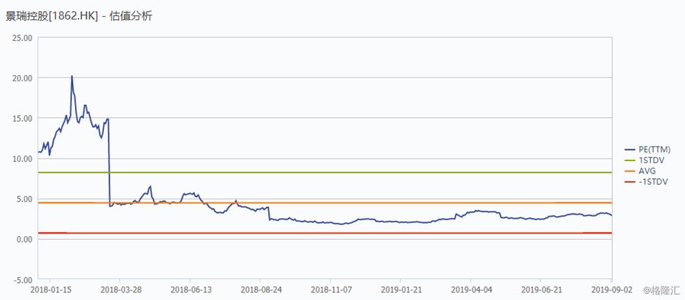 景瑞控股涨10.97%,景瑞控股投资价值分析