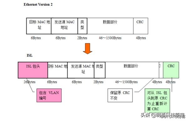 新手都能看明白的vlan原理解释,vlan划分入门基础知识
