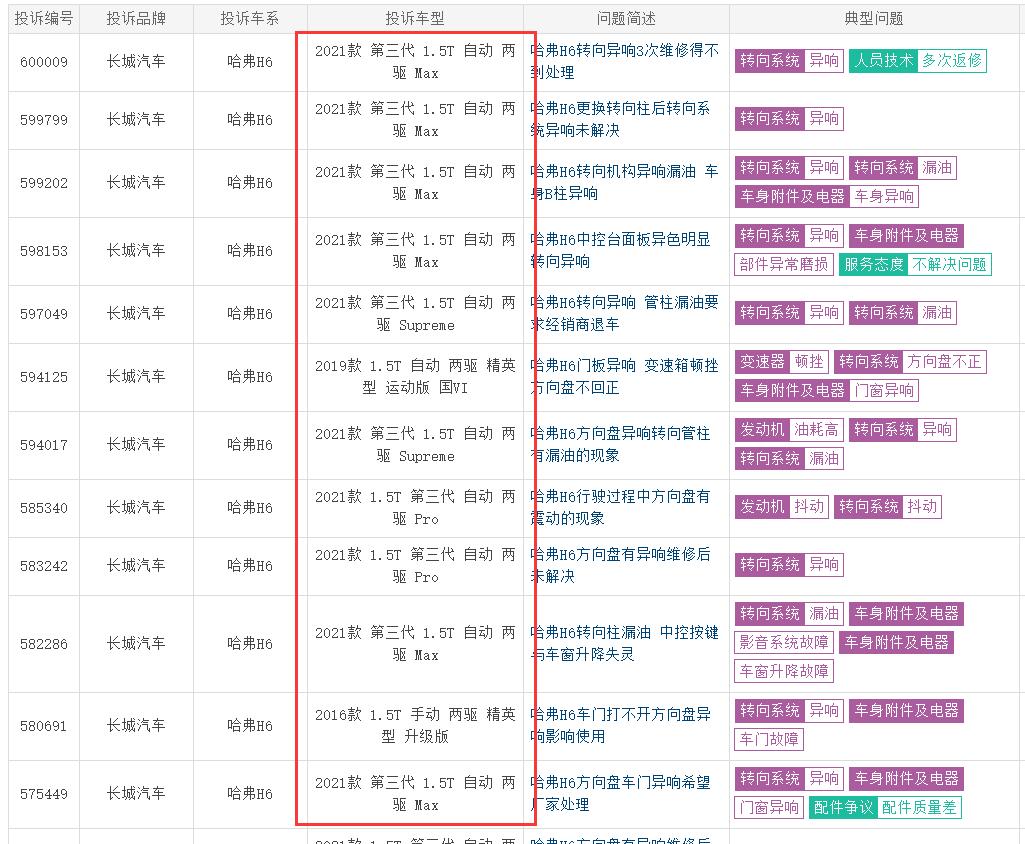 哈弗h6通病无故熄火,哈弗h6几年后小毛病