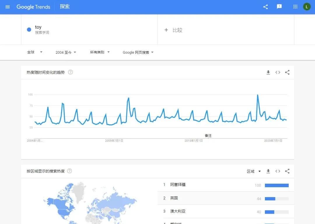 外贸高手都在用的n个外贸小工具,外贸工具大全网站推荐