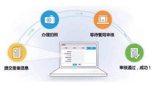搭建网站不会代码怎么办,不懂代码能不能搭建网站