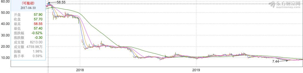 st步森2022年能摘帽吗,st步森股权被轮候冻结