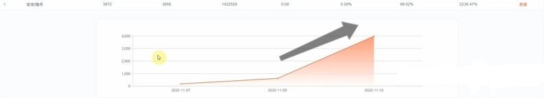 怎么才能把淘宝店做起来,淘宝c店推广费用