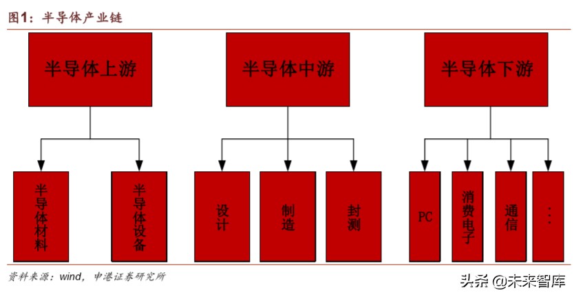 半导体疫情对策,国内半导体材料行业