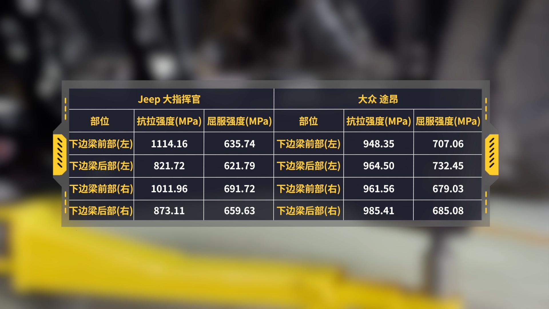 大指挥官和途昂尺寸对比,大指挥官拆车