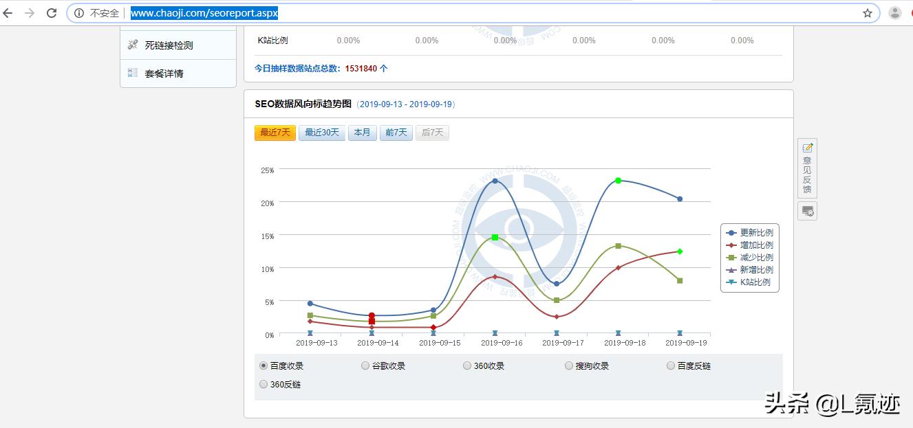 16款免费又实用的seo工具,seo站长必备工具