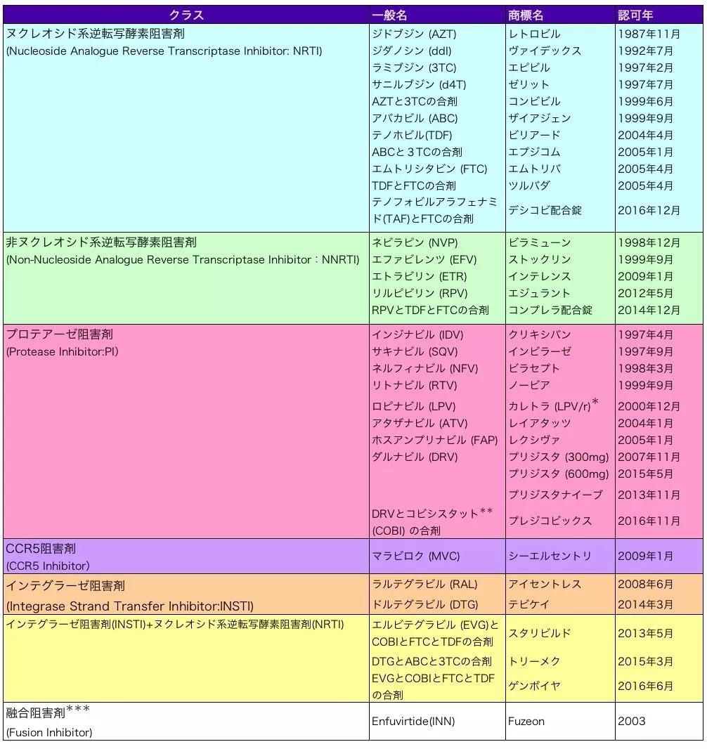 性开放的日本,为何鲜有人得艾滋病?