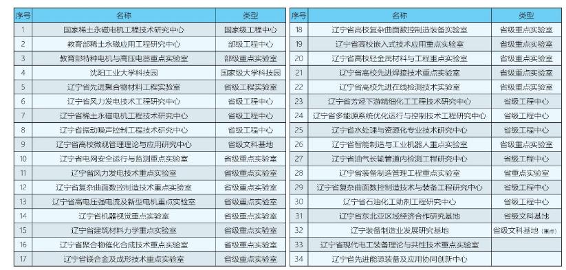 坐拥4项中国首创！东北这所高校，央视、人民日报频频聚焦，屡获国际关注！