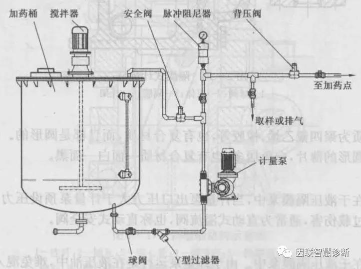 闅旇啘璁￠噺娉电粨鏋勫浘,璁よ瘑闅旇啘寮忚閲忔车