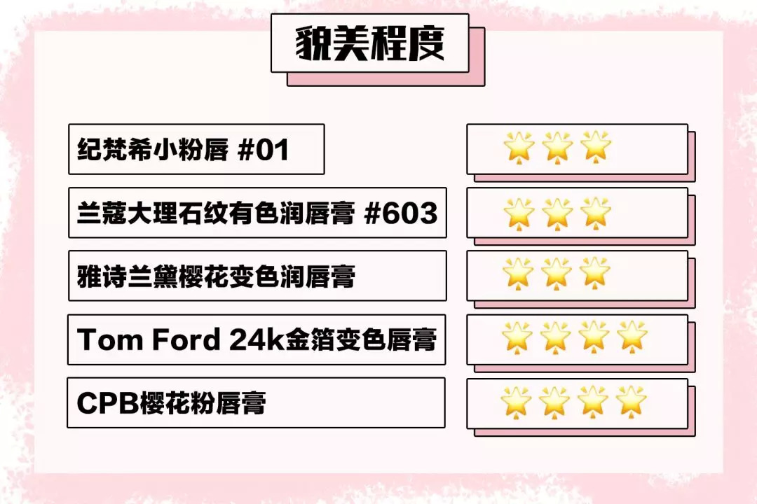 大牌唇膏推荐变色,唇膏测评红榜男士