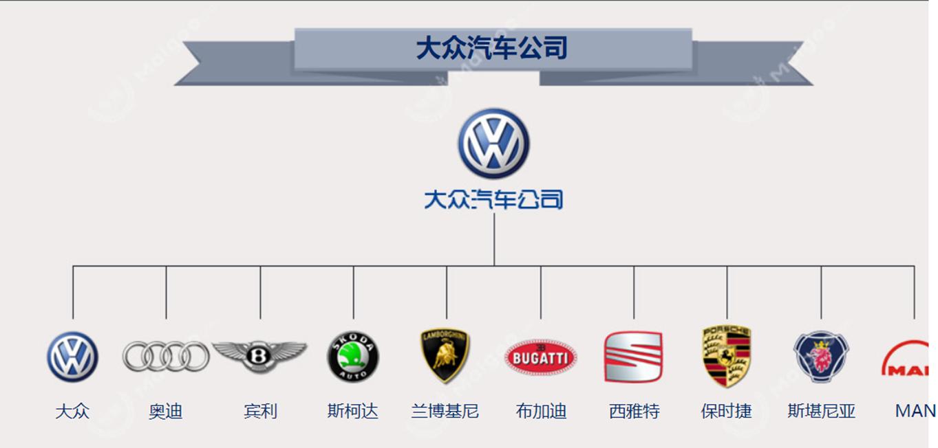 汽车小白如何了解二手车,一篇文章让小白了解新能源汽车