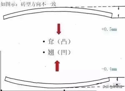 瓷砖贴不平的方法视频,瓷砖贴不平最佳补救方法