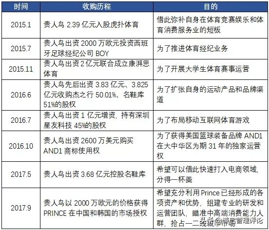 山鸡变凤凰真实吗,山鸡怎么变老大的