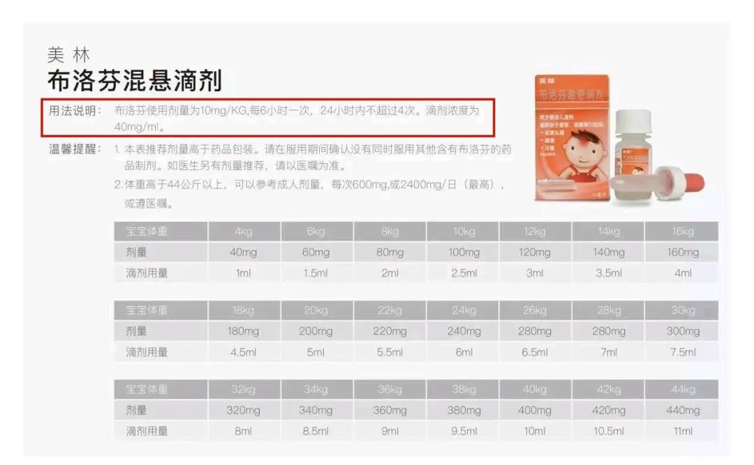 2个常见的儿童用药误区家长必看,家里常备这8种药孩子生病不慌乱