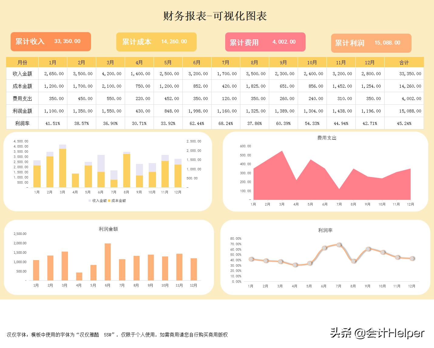 财务报表分析方法及技巧,财务报表分析制作流程详细步骤