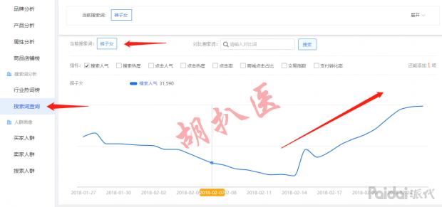 淘宝新手写标题怎么写,淘宝宝贝详情怎么写文字