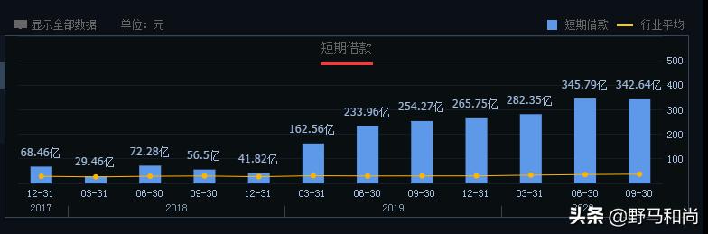 公司运营|债务违约372亿,股价跌87%,华夏幸福能翻身吗?